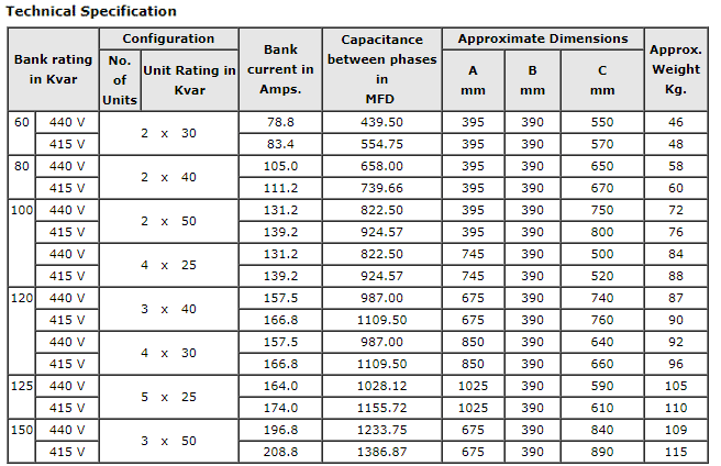 Unistar capacitors 