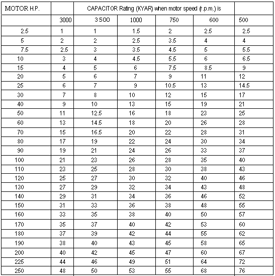 Standard Motor Kw Ratings Chart